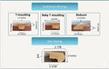Duro Design T- Moldings