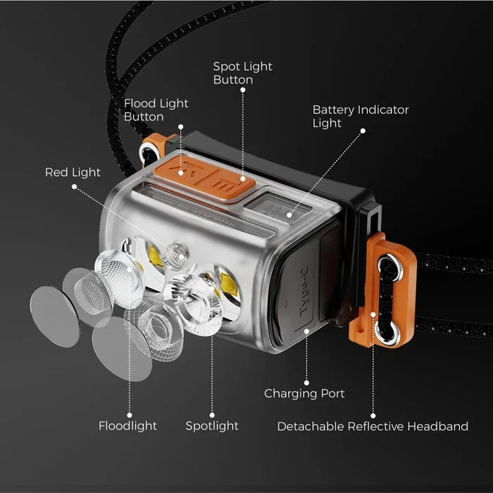 Flextail Tiny Helio Headtorch 600Z Ultralight 600 Lumen Headtorch