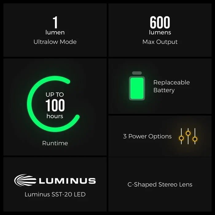 Flextail Tiny Helio Headtorch 600Z Ultralight 600 Lumen Headtorch