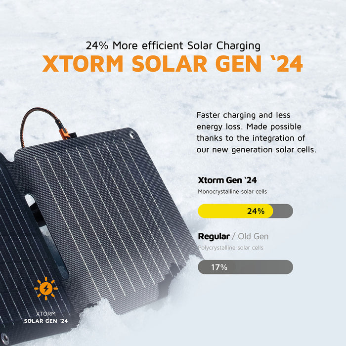 Xtorm Solar Booster 28W - Foldable Camping Trekking Solar Panel